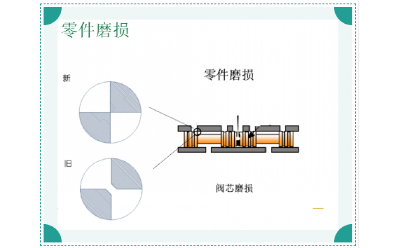 ERQ-300系列电液伺服阀故障原因排除知识分享-半岛在线（中国）