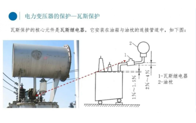 电厂变压器瓦斯保护你知道吗？-北京半岛在线（中国）