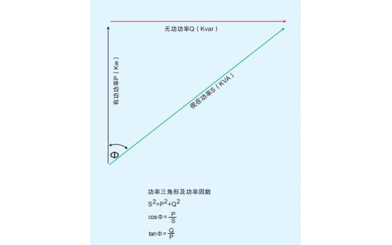 北京半岛在线（中国）-无功（滤波）补偿概述一